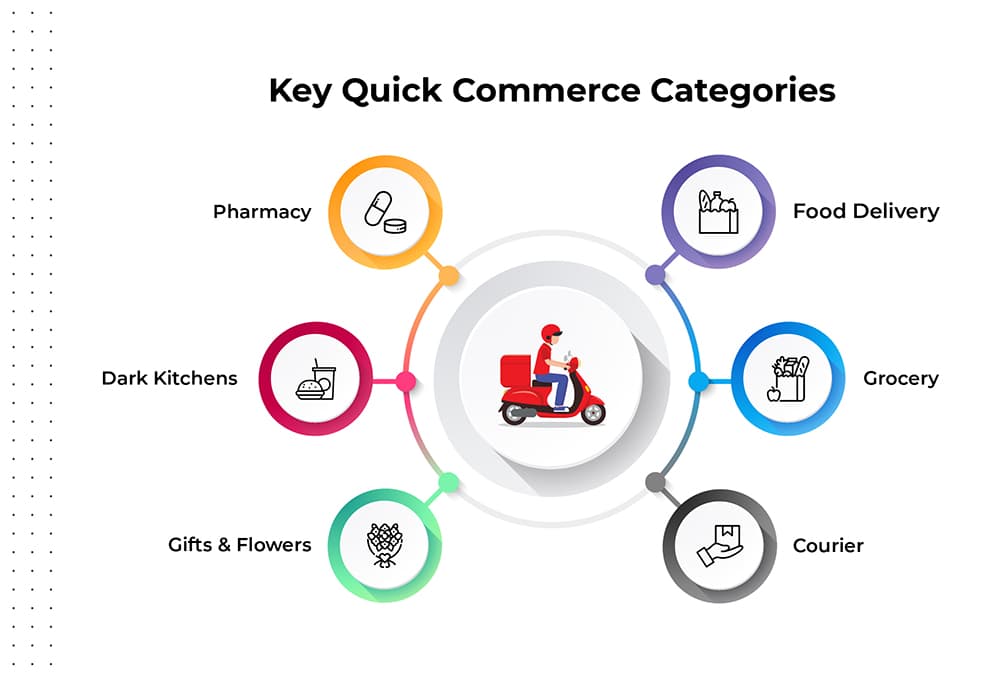 Sovorun’s Key Solutions for Quick Commerce