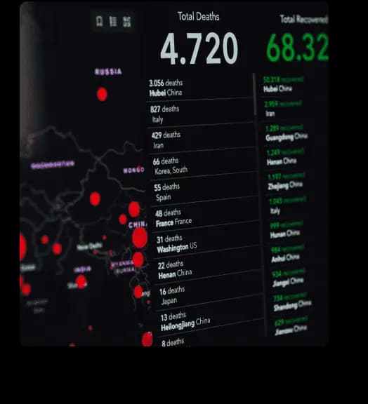 6. Data Analytics