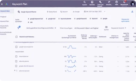 Google Keyword Planner