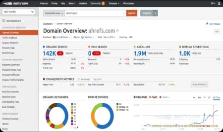 Semrush