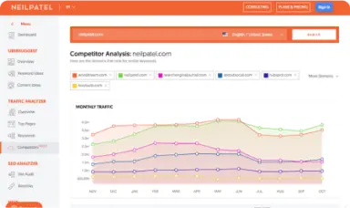 Ubersuggest